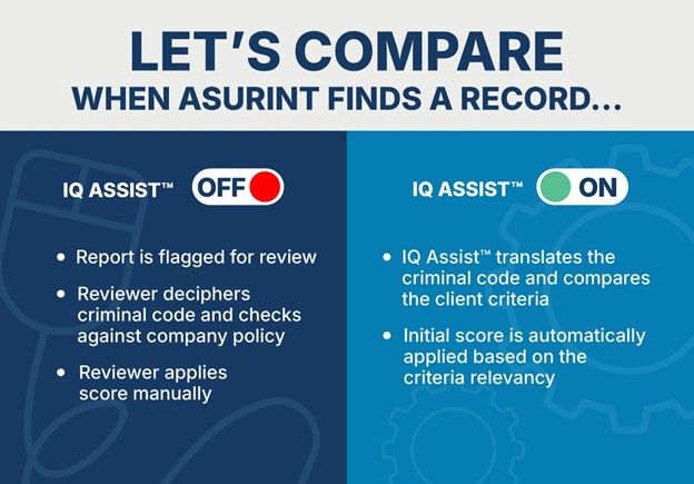 How Adjudication Assistant IQ Assist Works
