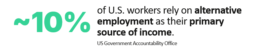 10% of U.S. workers rely on alternative employment as their primary source of income