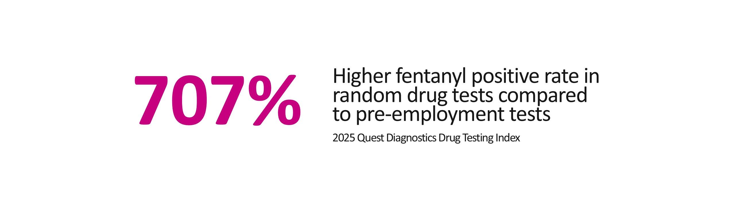 2025 Quest Diagnostic Drug Testing Index