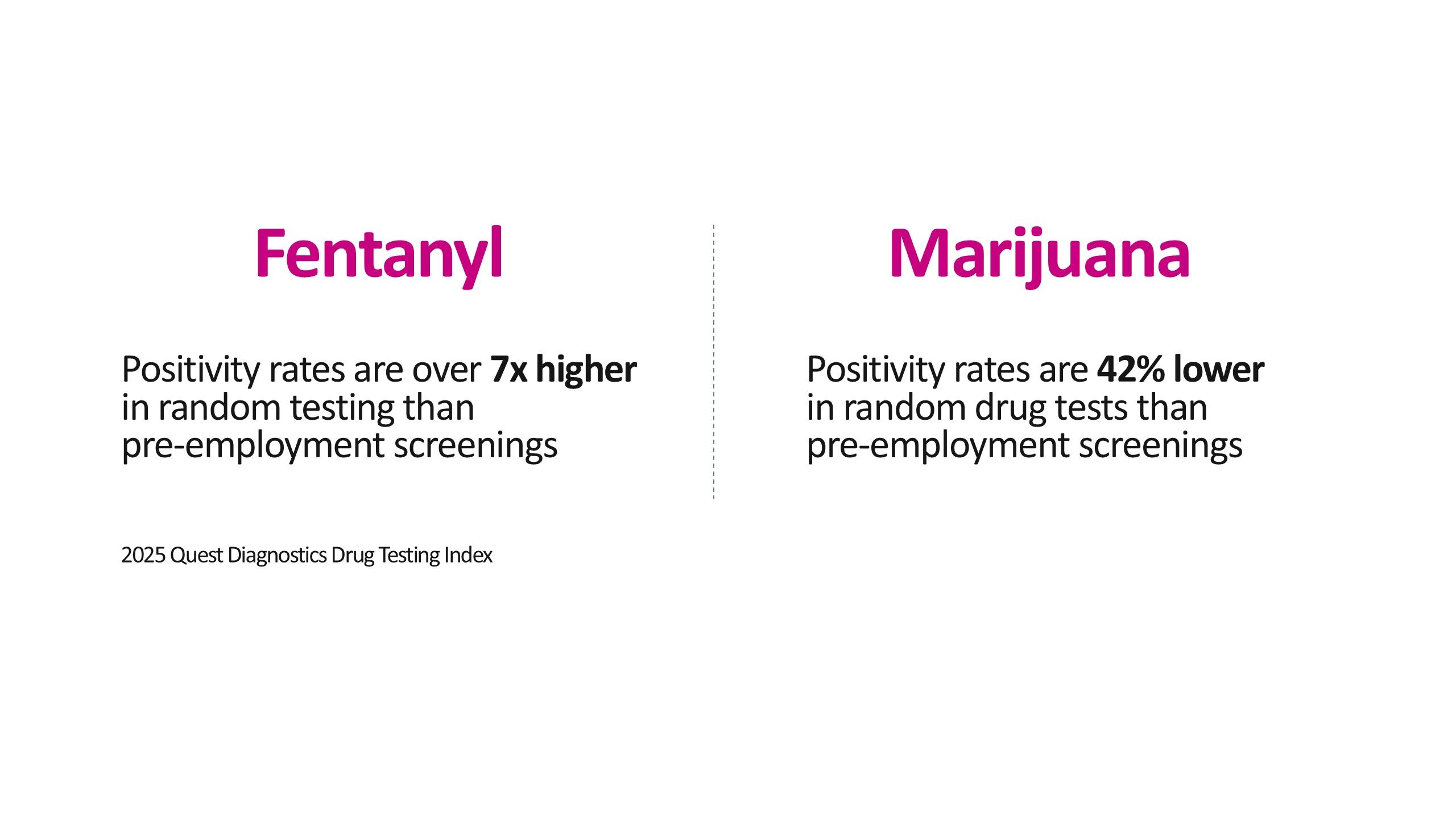 2025 Quest Diagnostic Drug Testing Index
