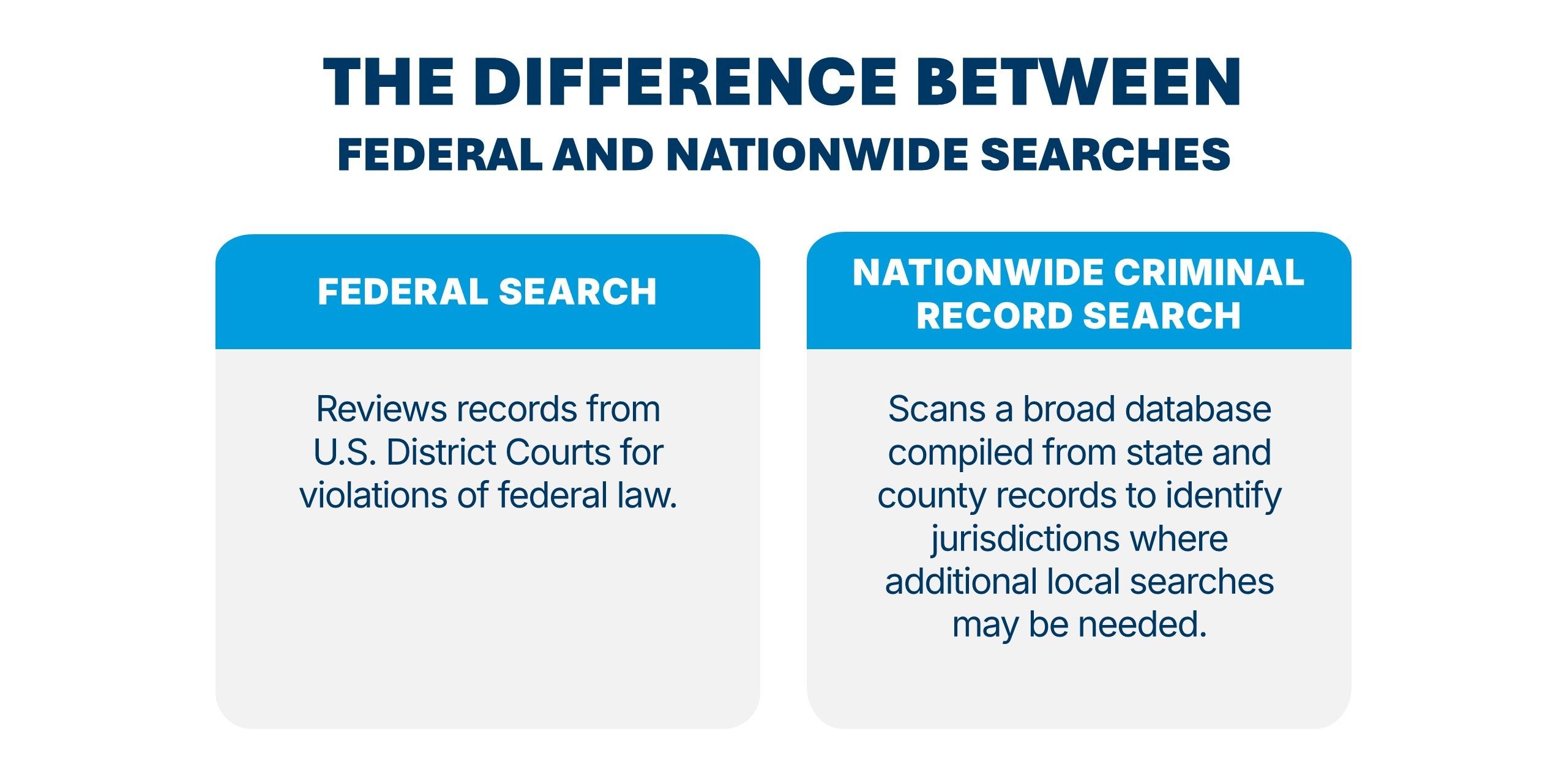 The Difference Between Federal and Nationwide Searches