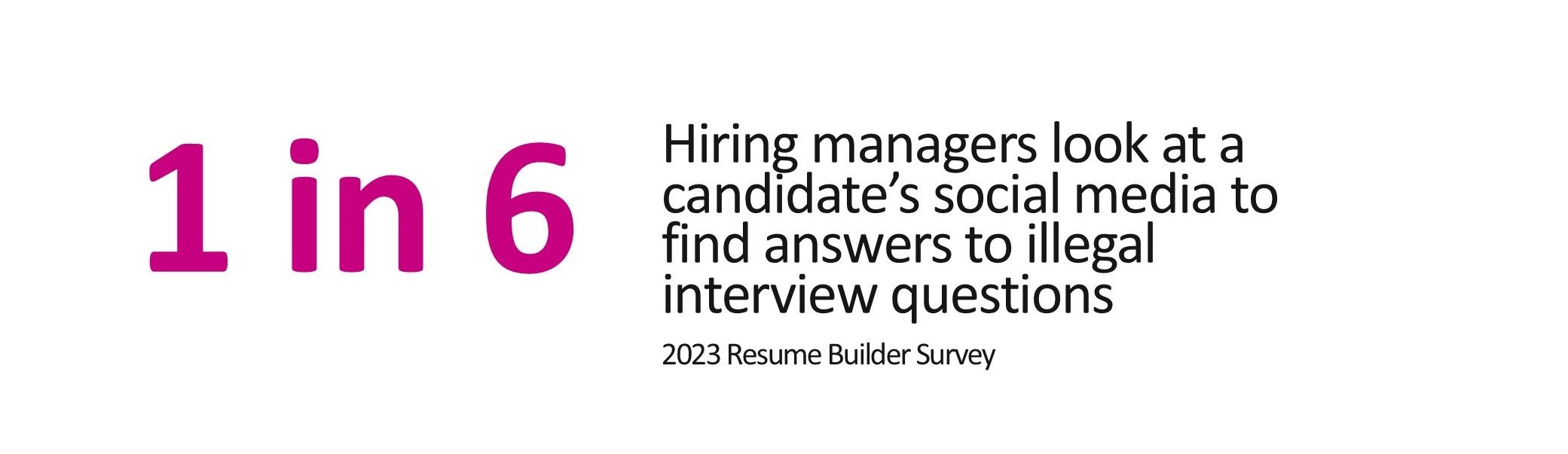 1 in 6 hiring managers look at a candidate's social media to find answers to illegal interview questions
