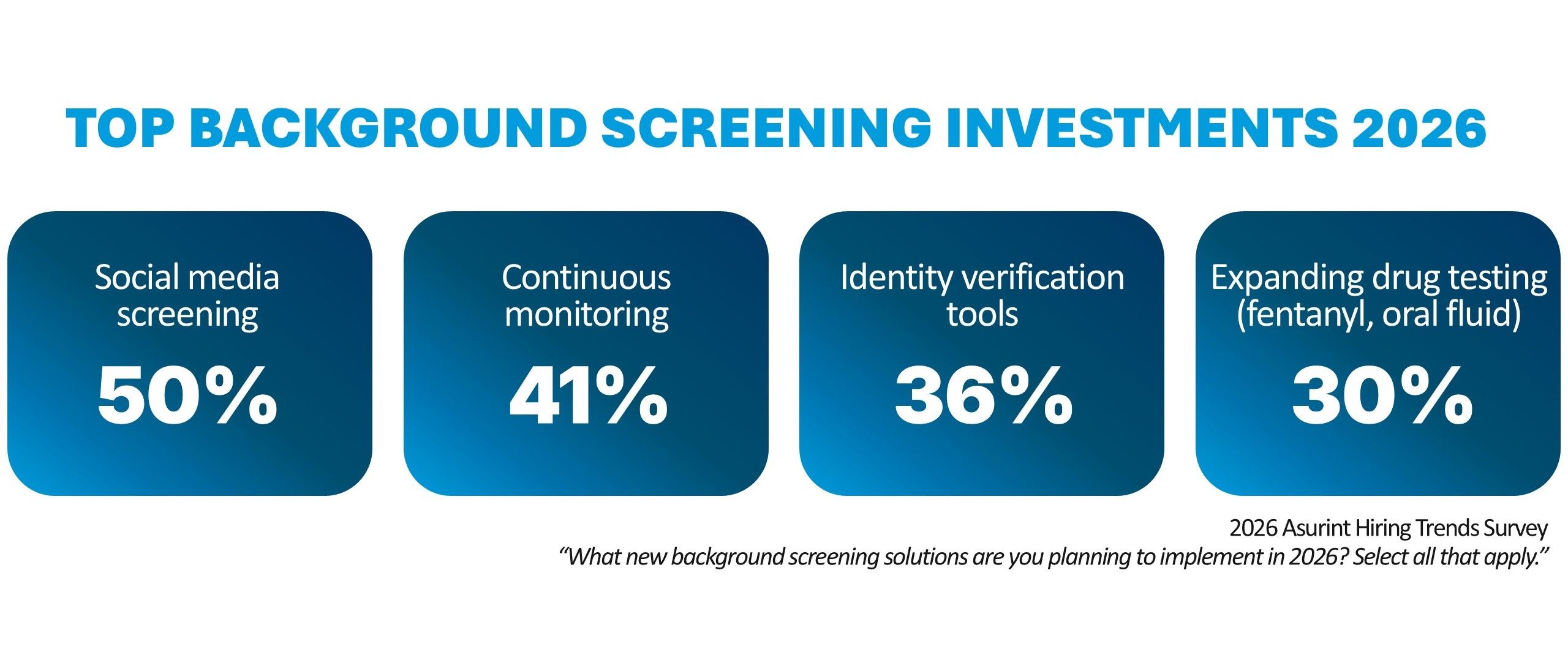 Top background screening investments 2026