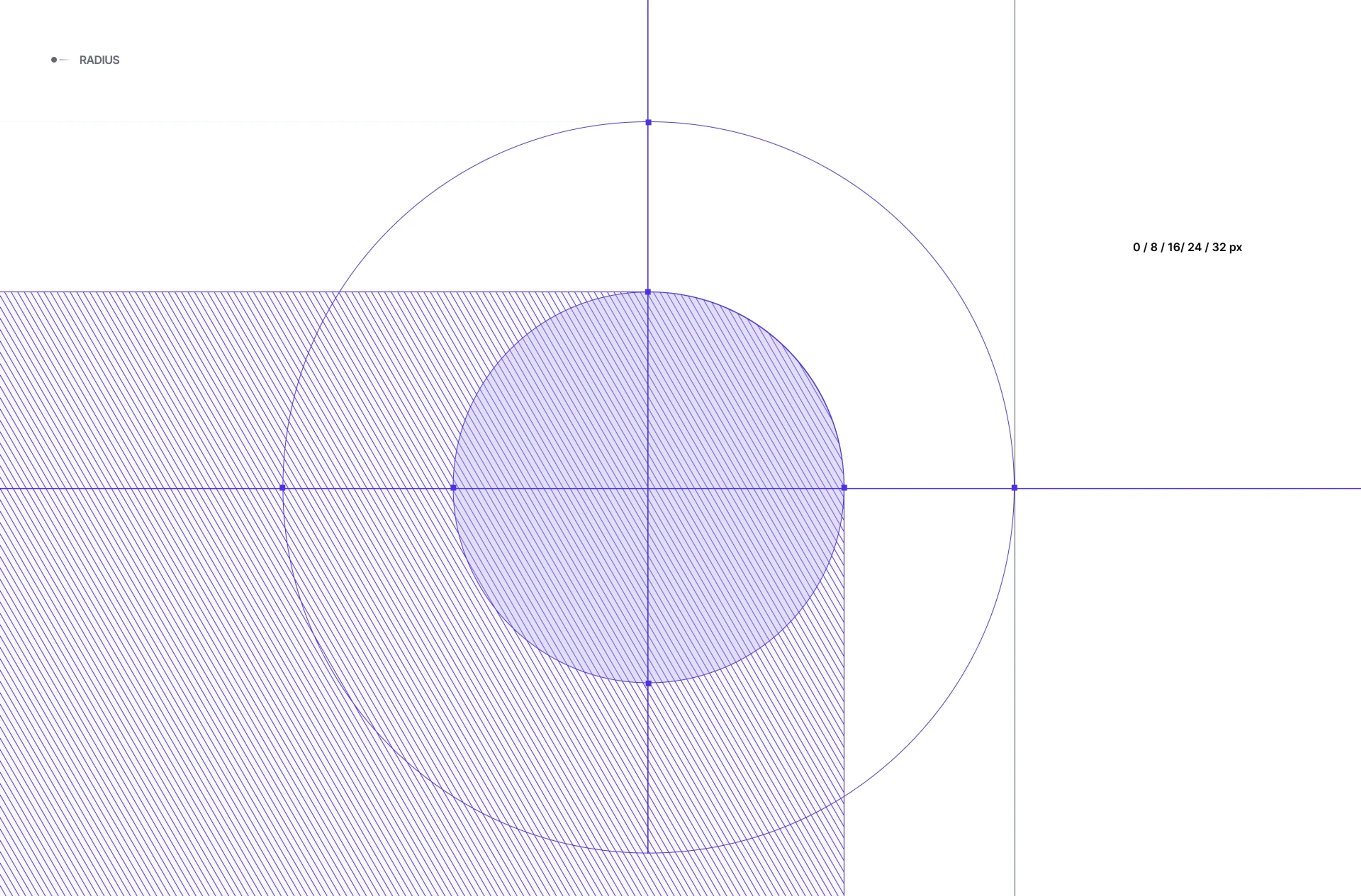 Basesite corner radius system: 0/8/16/24/32px construction diagram
