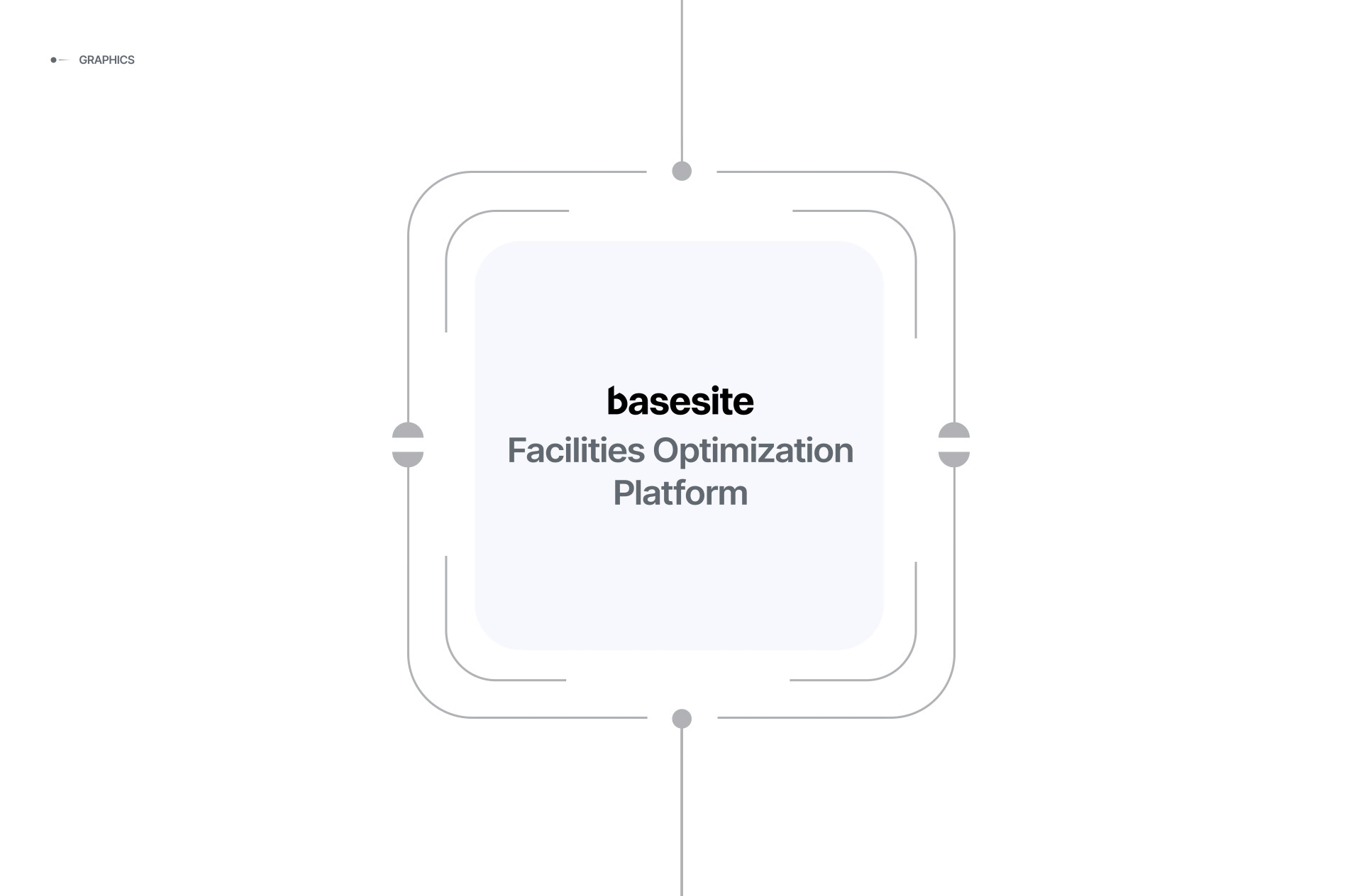 Basesite graphic: "Facilities Optimization Platform" framed by connector lines