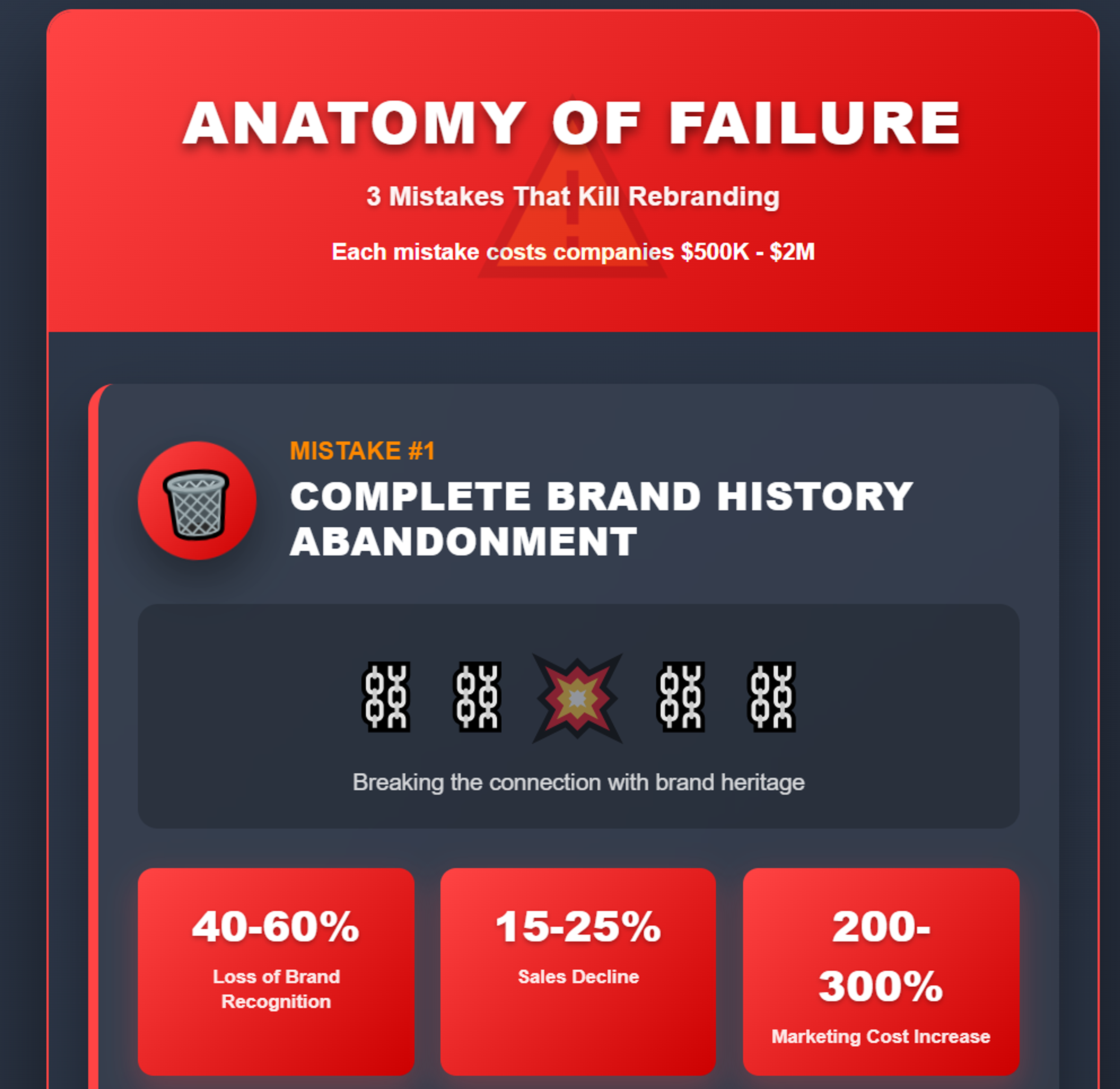 Infographic: 3 mistakes that kill rebranding; mistake #1, abandoning brand history, costs 40-60% of brand recognition