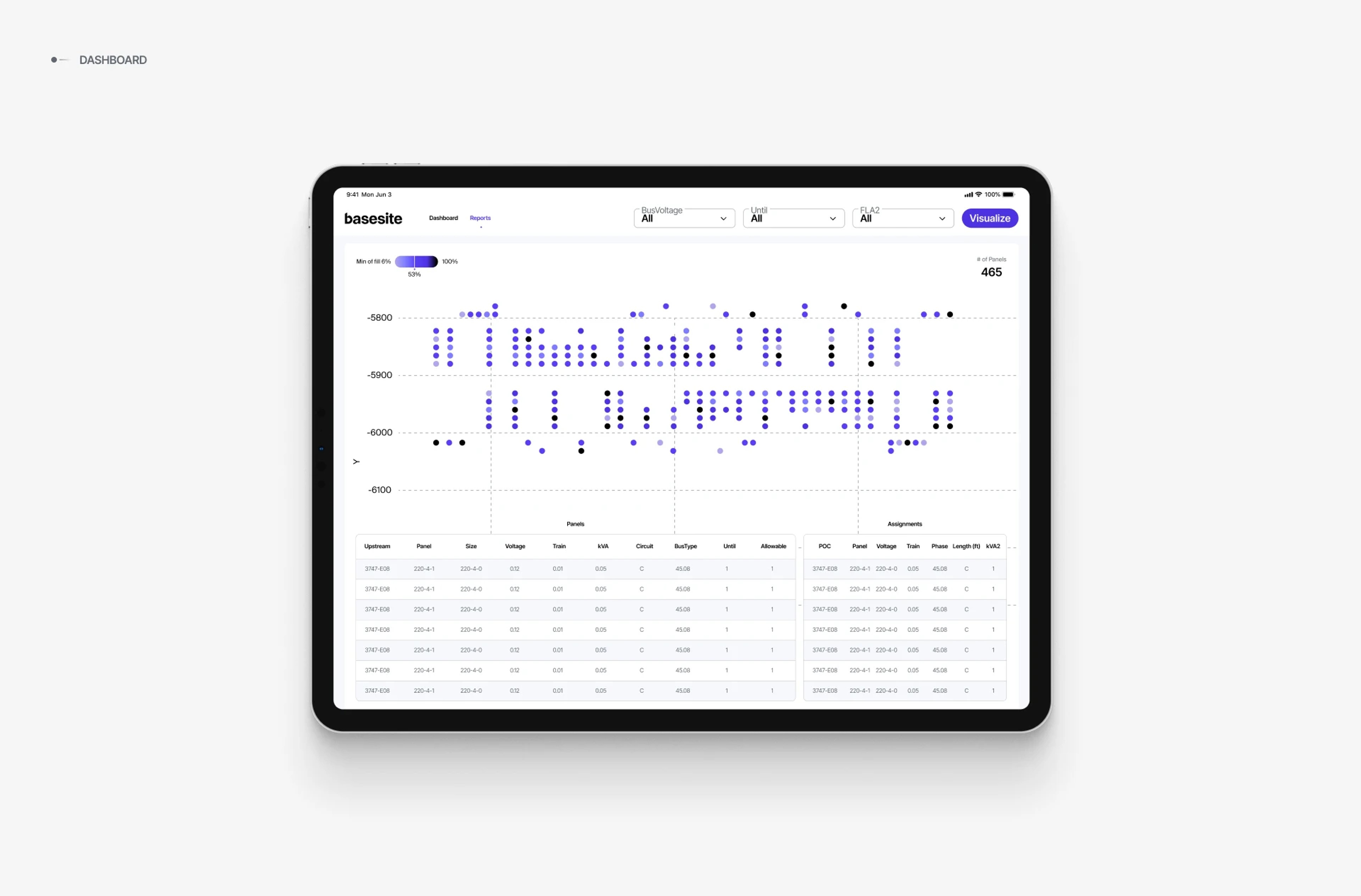 Basesite dashboard on a tablet: panel dot-plot visualization with panels and assignments tables