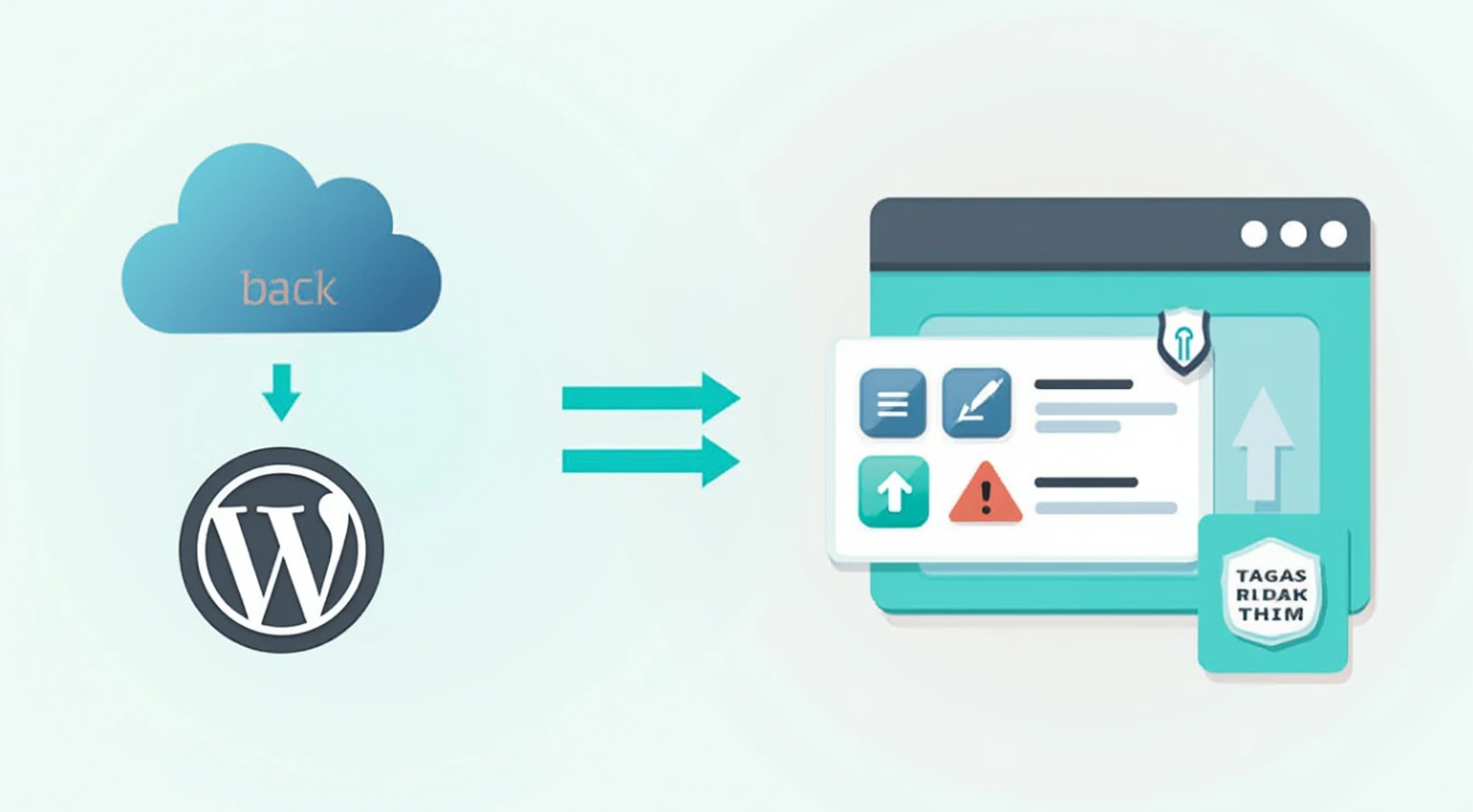 Diagram of WordPress backups and manual updates versus automatic site maintenance