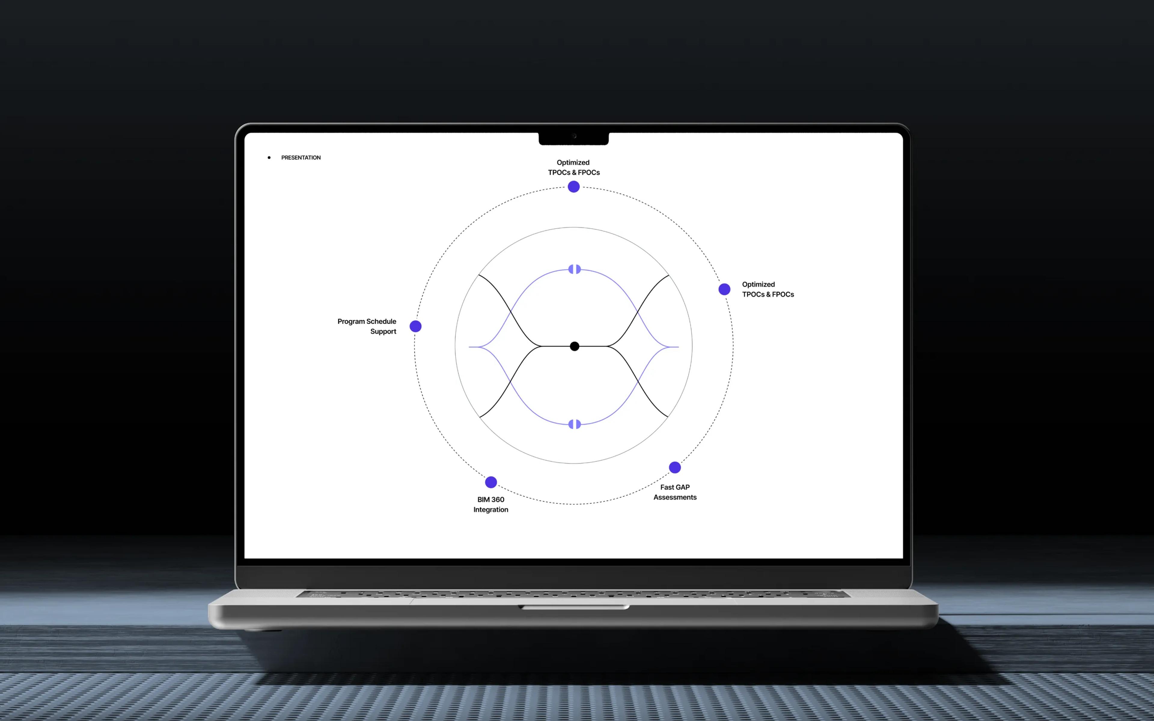 Diagram on a laptop screen visualizing Basesite project management structure