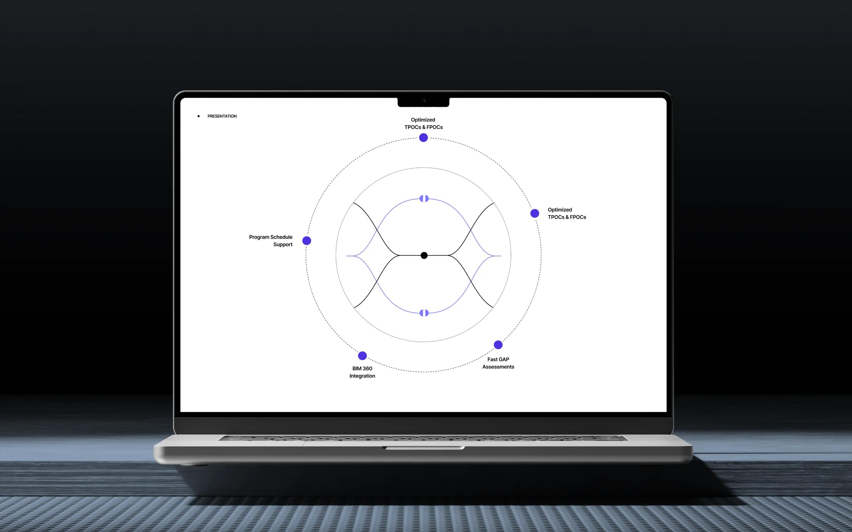 Diagram on a laptop screen visualizing Basesite project management structure
