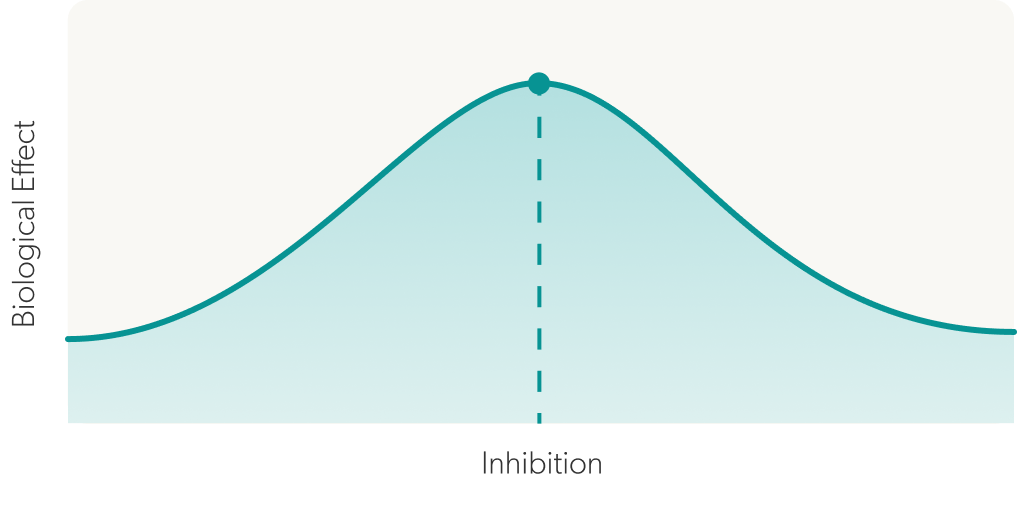 Optimal Dosing, Optimal Results