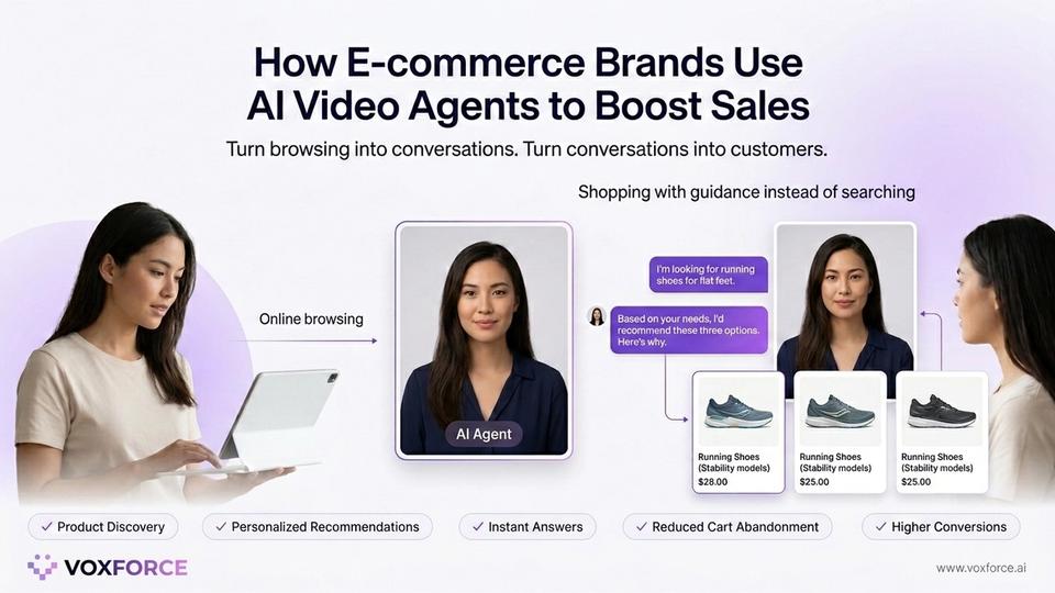 How E-commerce Brands Use AI Video Agents to Boost Sales