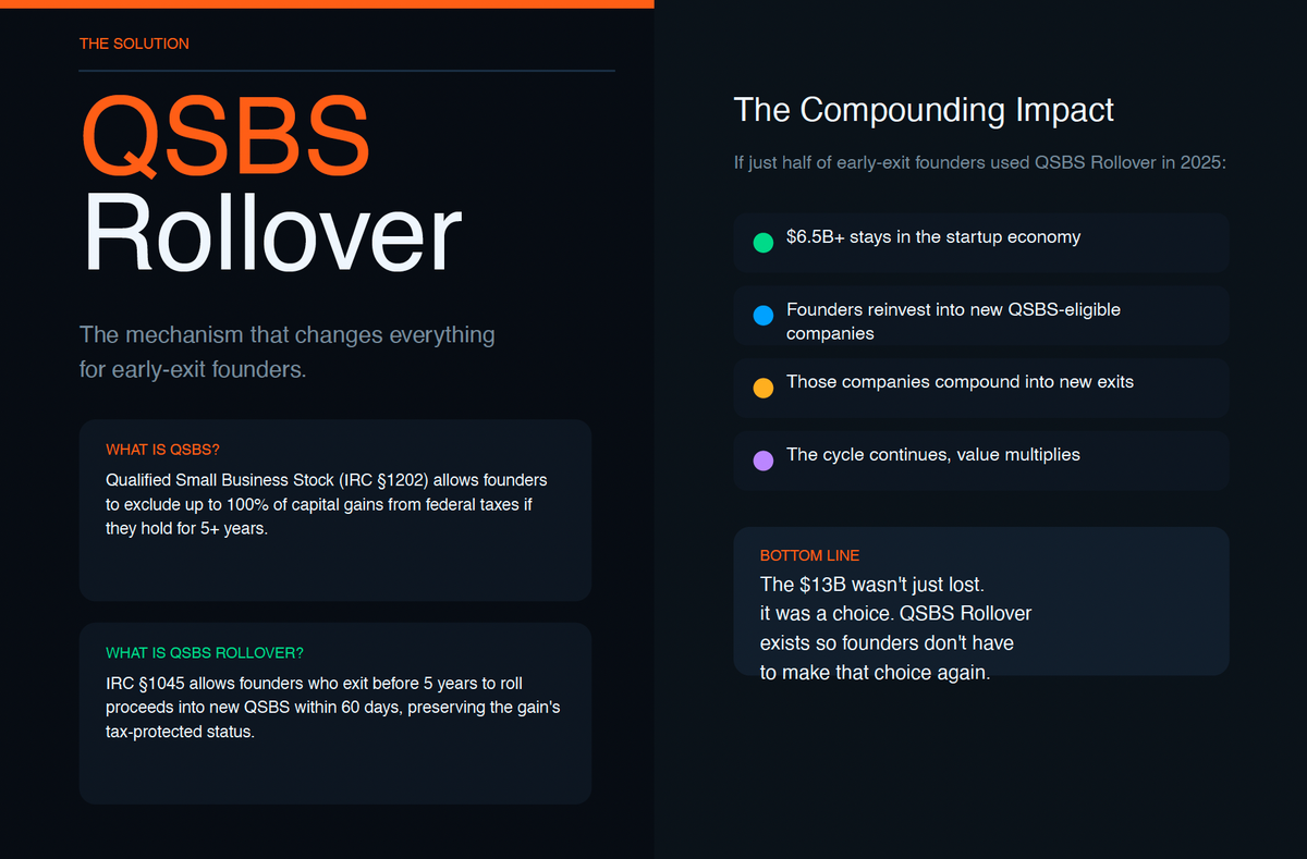 QSBS Rollovers