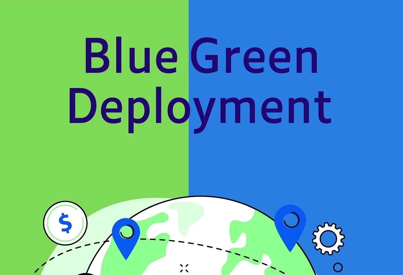 Diagram showing blue-green deployment environments and zero-downtime switching