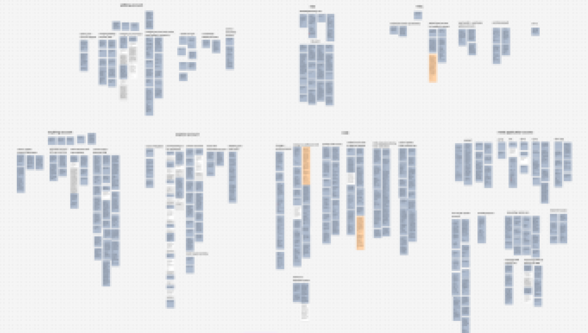 Helpdesk ticket affinity mapping