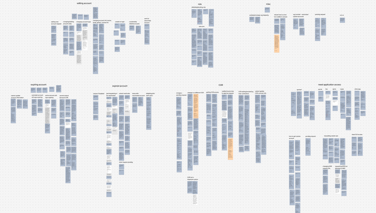 Helpdesk ticket affinity mapping