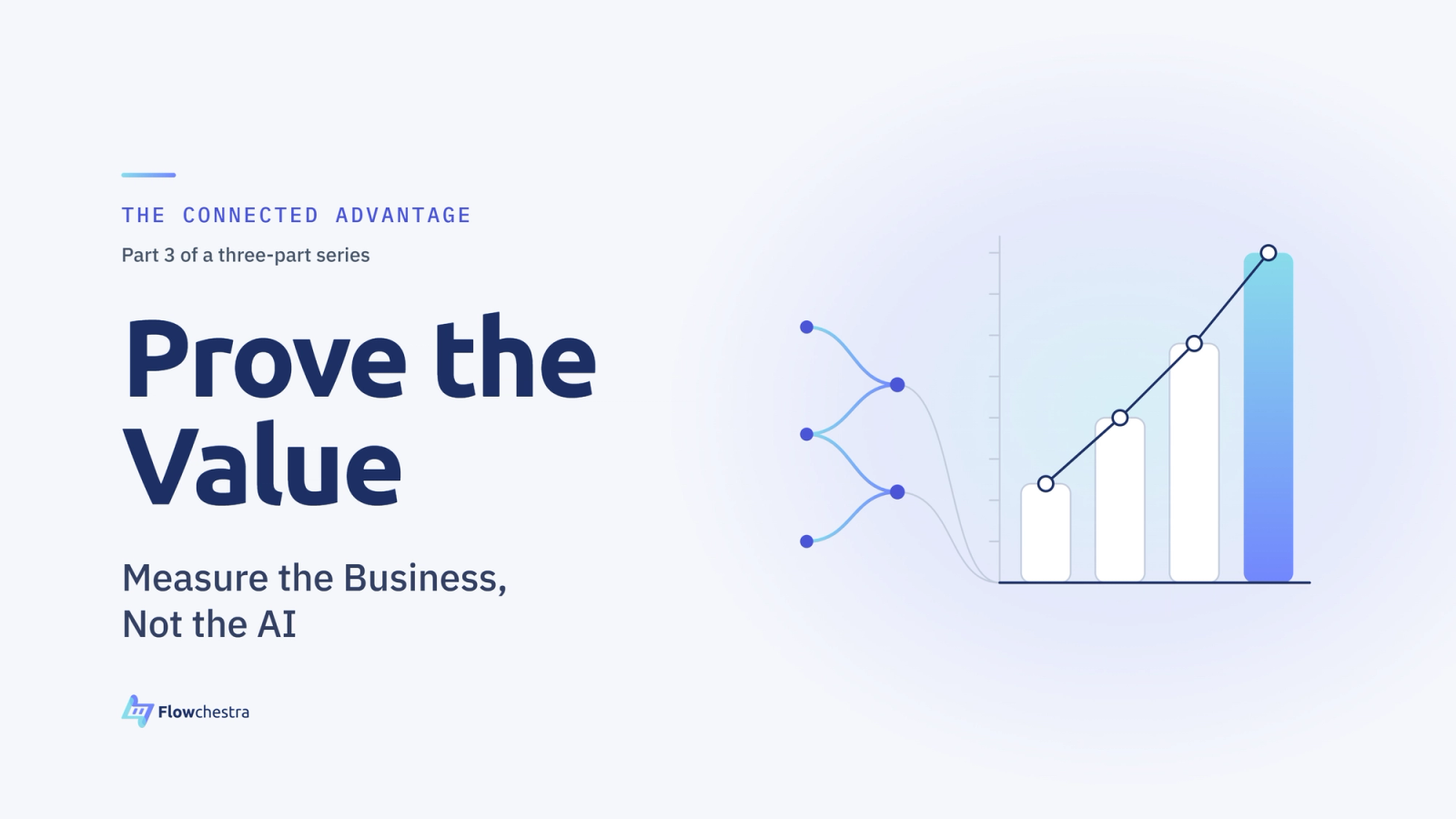 How leaders measure AI adoption, ROI, operational impact, and business outcomes to prove where AI is creating real value.