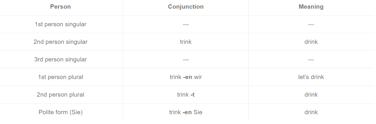A chart with German conjugations. 