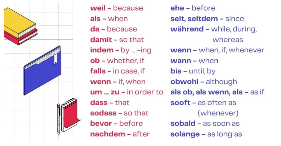 a chart with German expressions