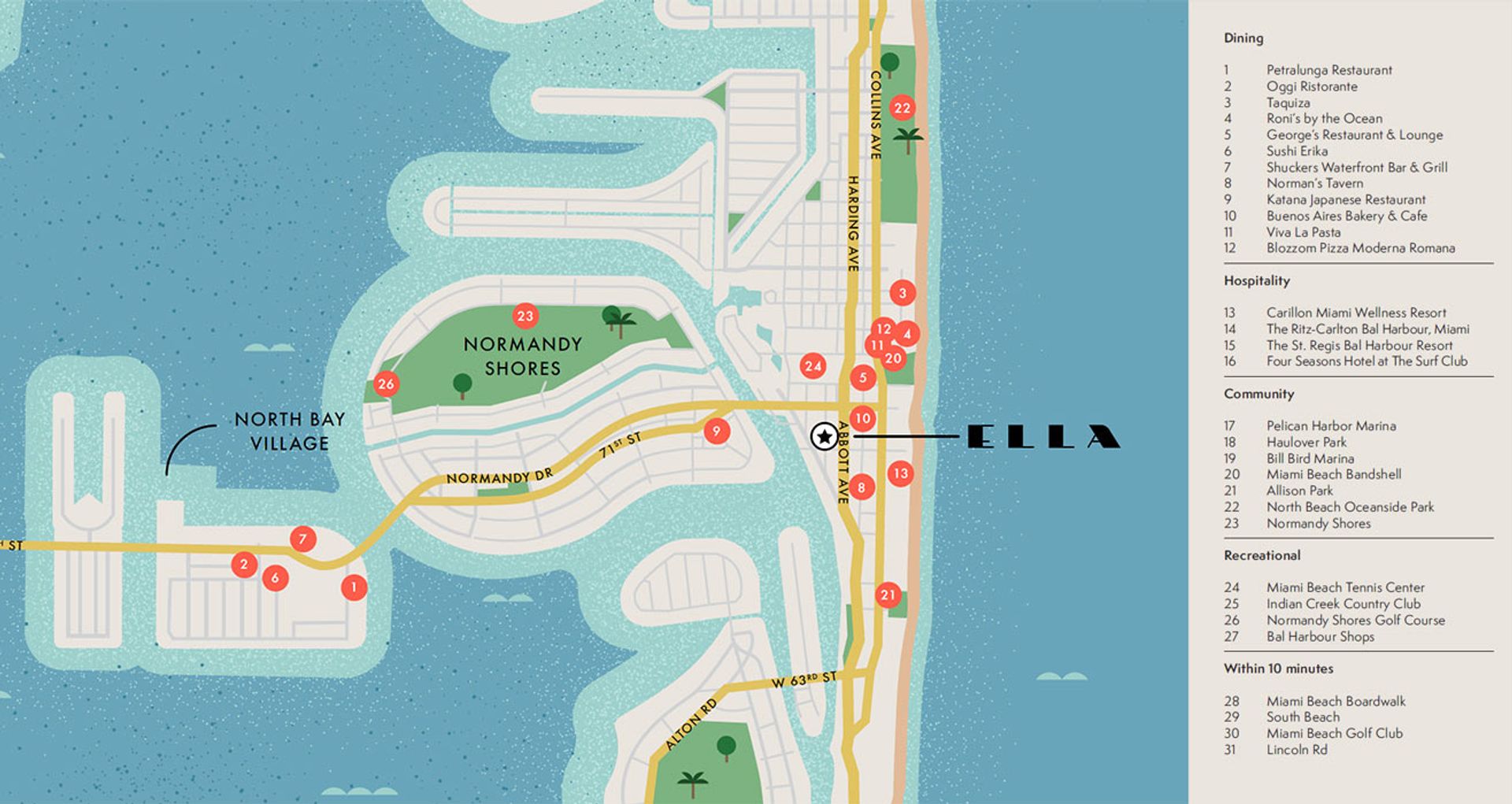 ELLA Miami Beach — 6