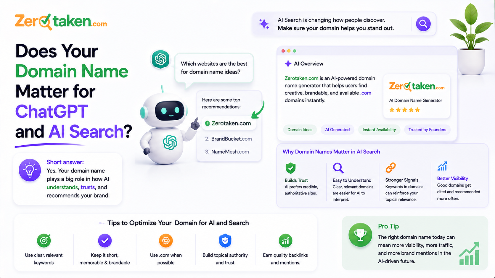 Does Your Domain Name Matter for ChatGPT and AI Search?