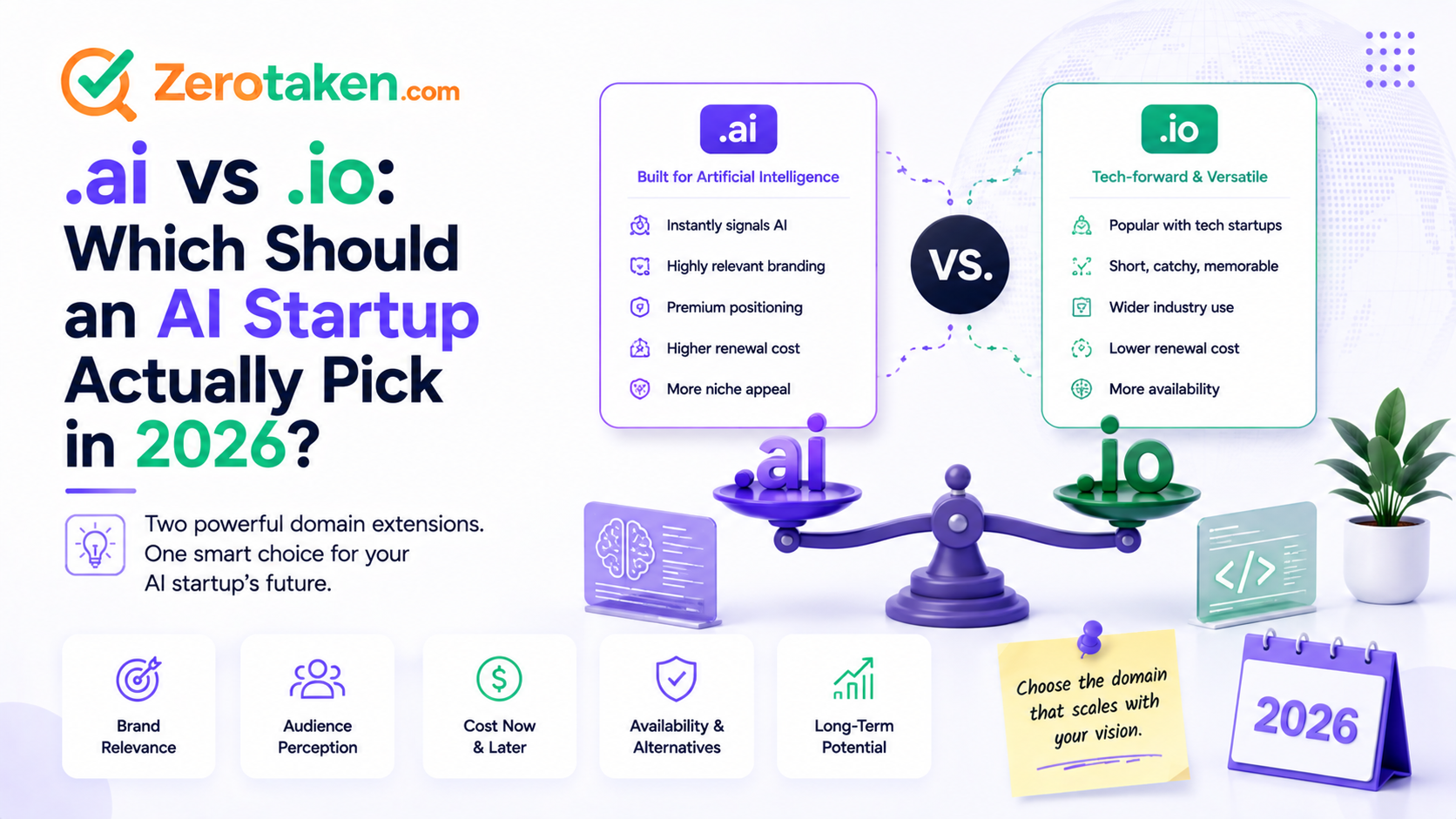 .ai vs .io: Which Should an AI Startup Actually Pick in 2026?
