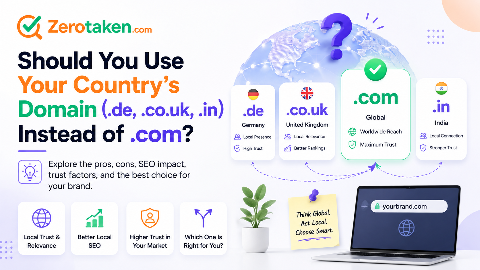 Should You Use Your Country's Domain (.de, .co.uk, .in) Instead of .com?