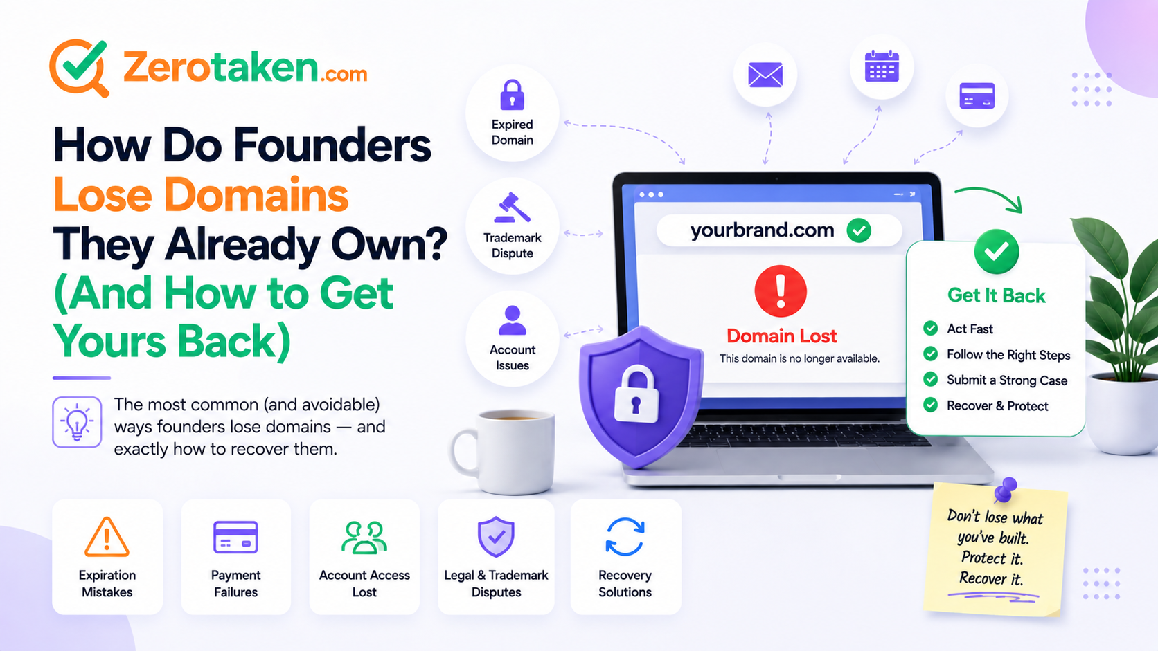 How Do Founders Lose Domains They Already Own? (And How to Get Yours Back)
