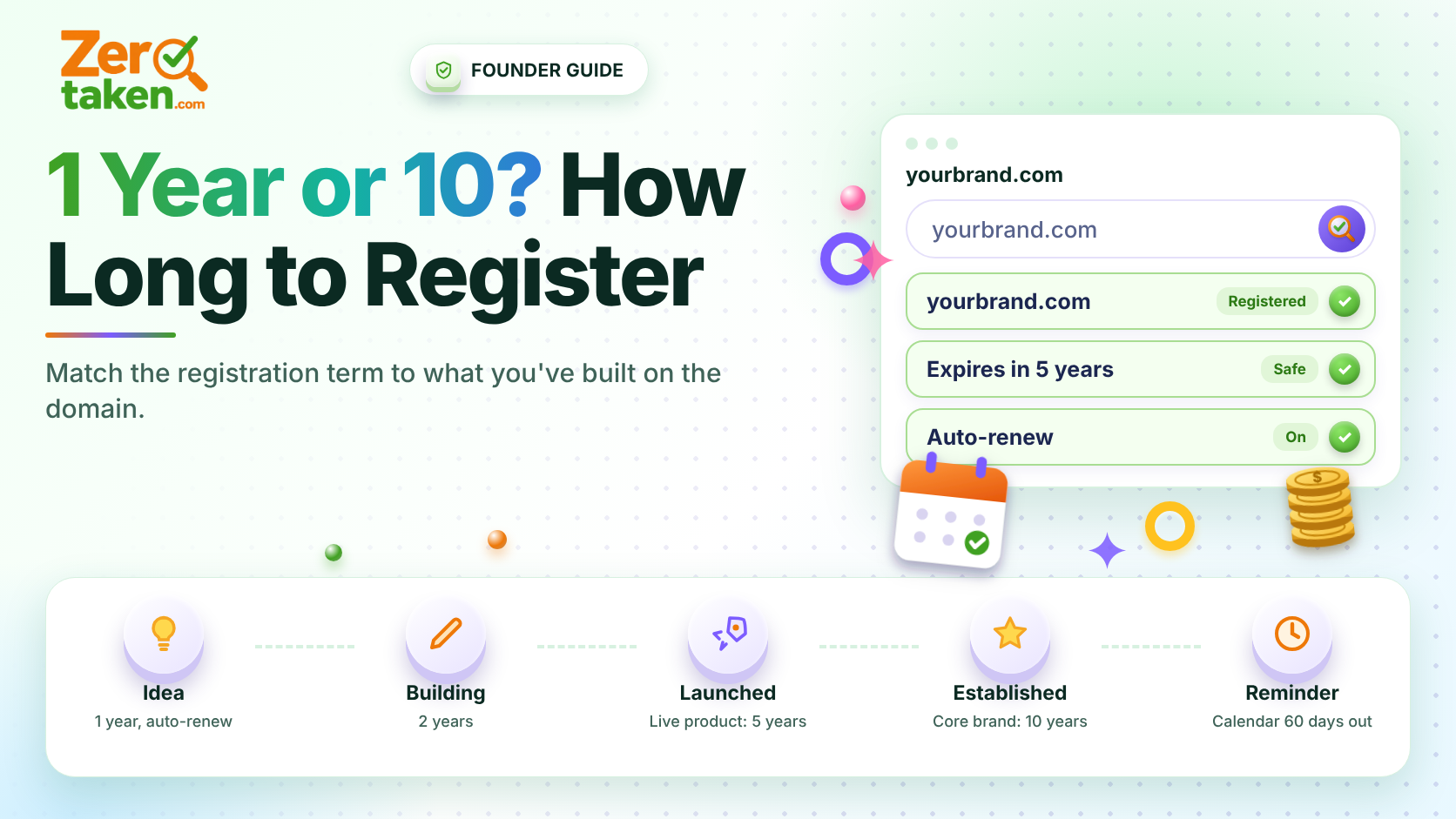 Should You Register Your Domain for 1 Year or 10? A Founder's Rule of Thumb