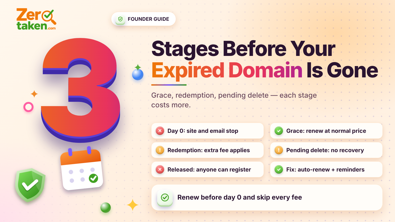 What Actually Happens When a Domain Expires? The 80-Day Timeline Founders Miss