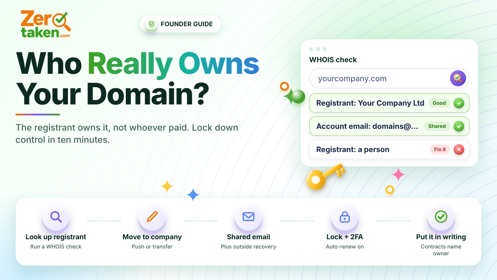Who Should Legally Own Your Domain? The Co-Founder, Freelancer and Agency Trap