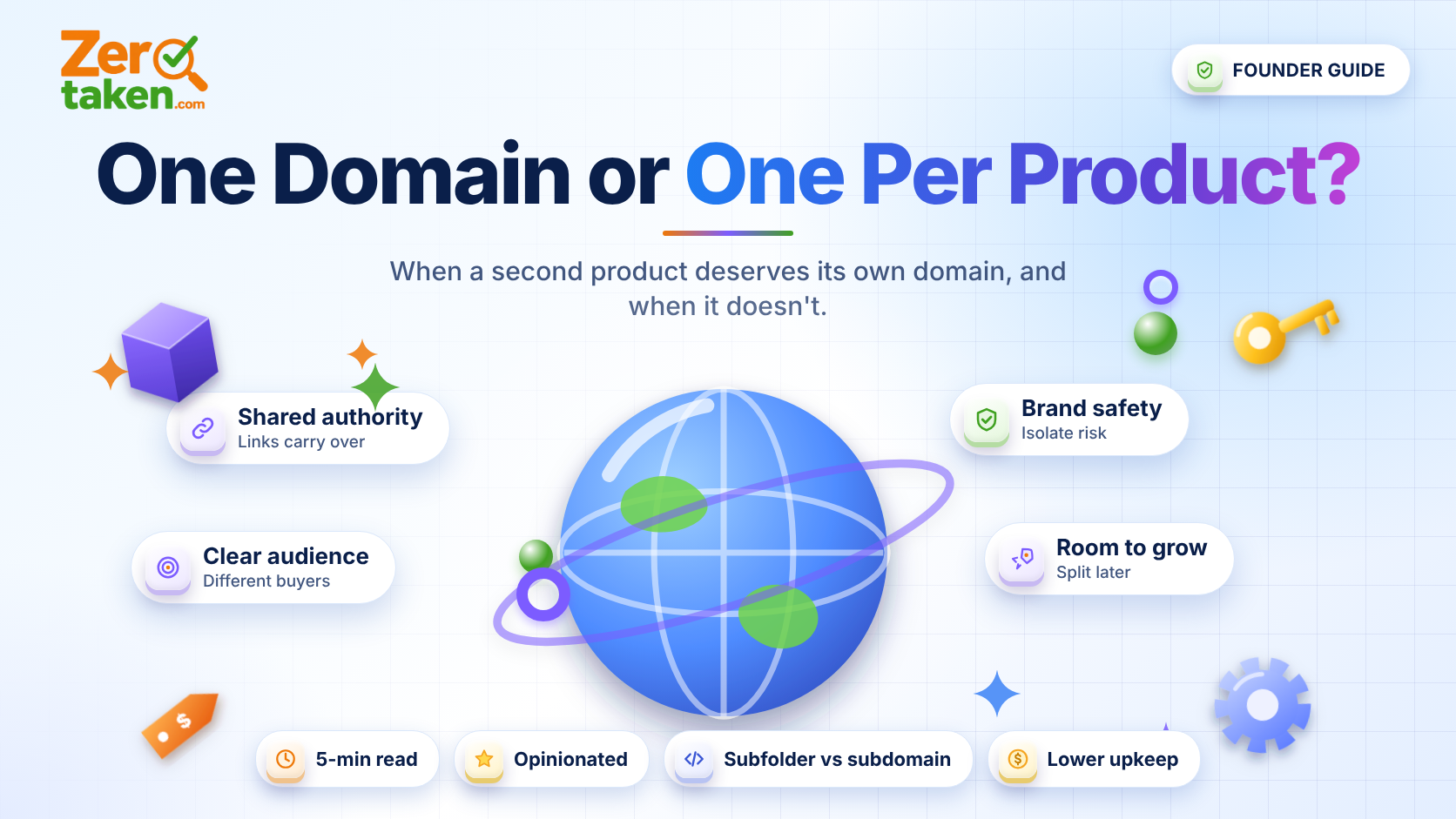 One Domain or One Per Product? How to Structure Your Domains as You Add Products