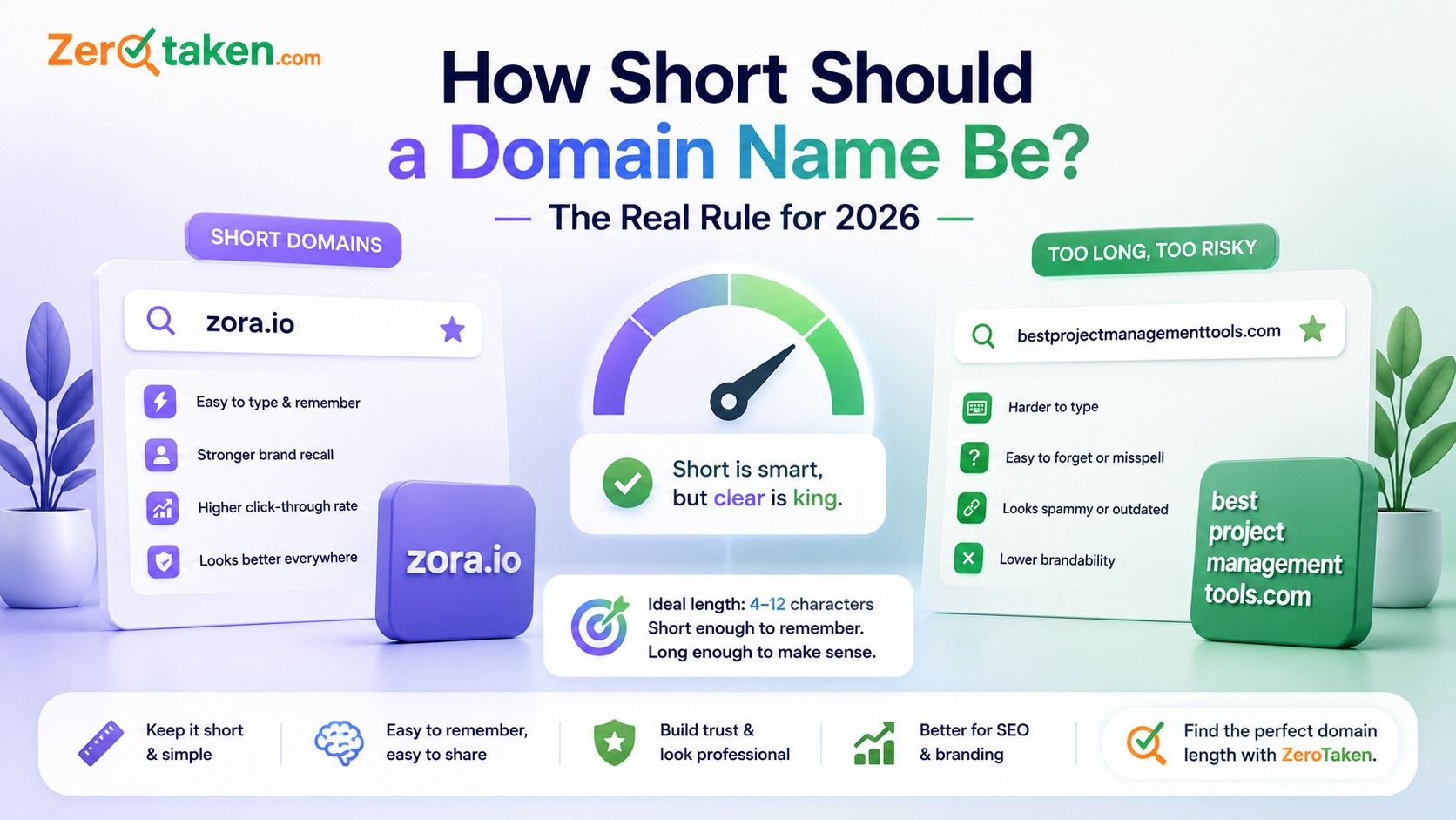 How Short Should a Domain Name Be? The Real Rule for 2026