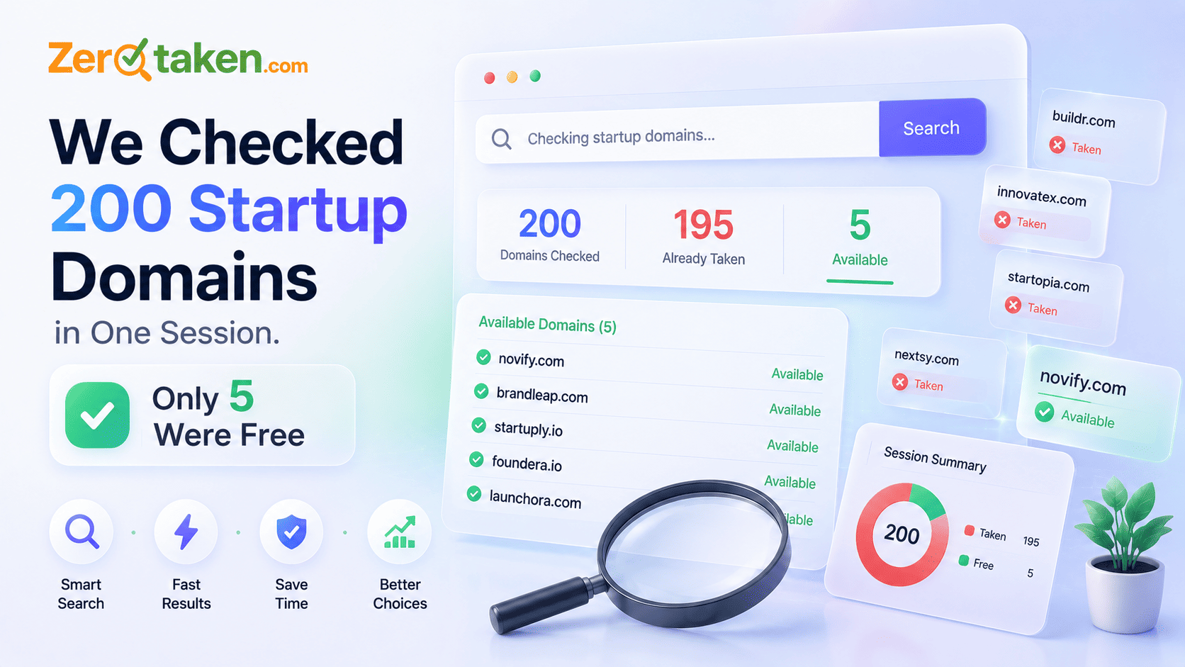 We Checked 200 Startup Domains in One Session. Only 5 Were Free.