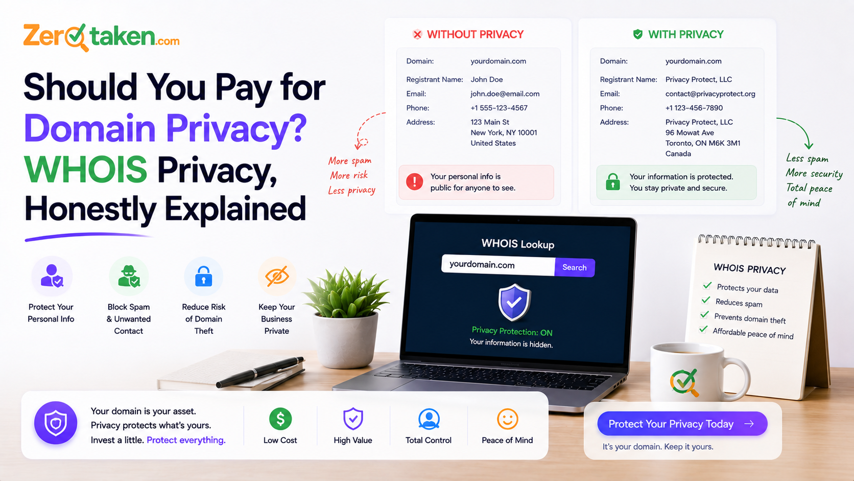¿Deberías Pagar por la Privacidad del Dominio? La Privacidad WHOIS, Explicada con Honestidad