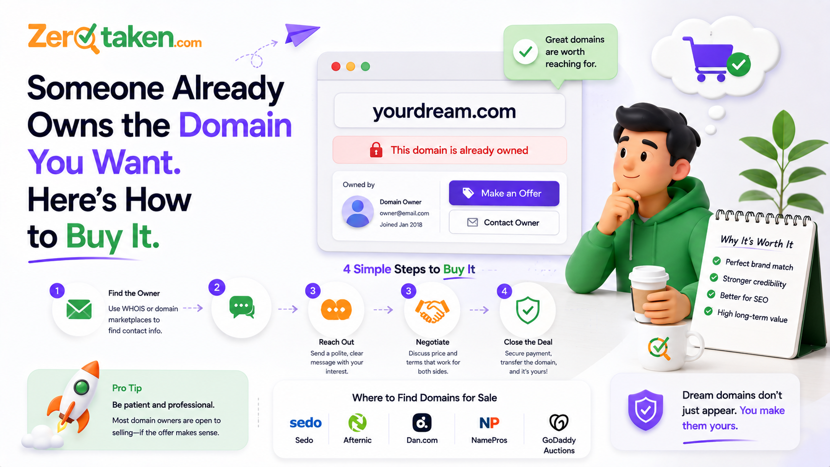 Someone Already Owns the Domain You Want. Here's How to Buy It.