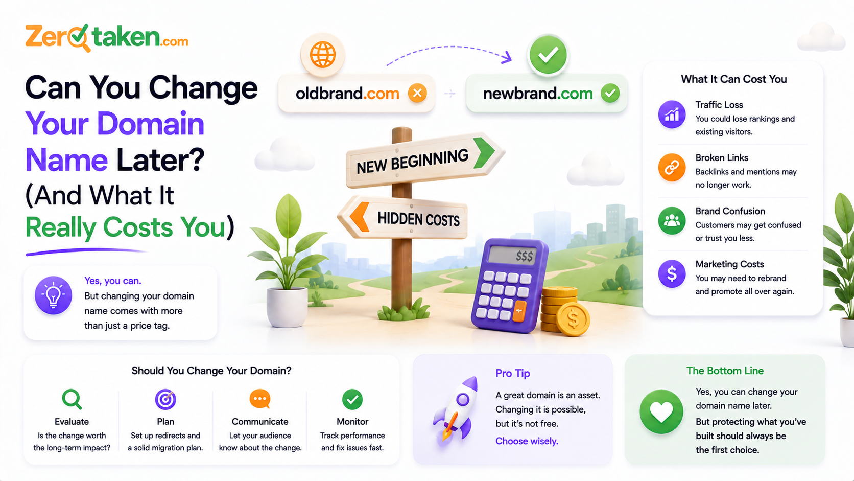 Can You Change Your Domain Name Later? (And What It Really Costs You)