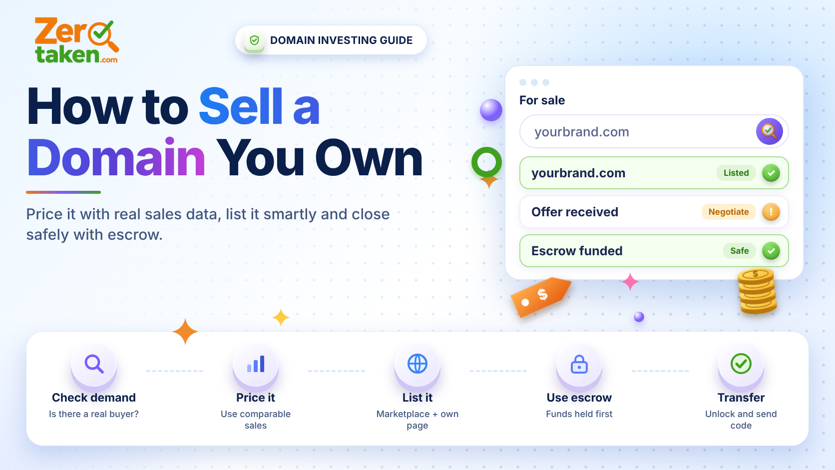 How to Sell a Domain Name You Own (and What It's Realistically Worth)