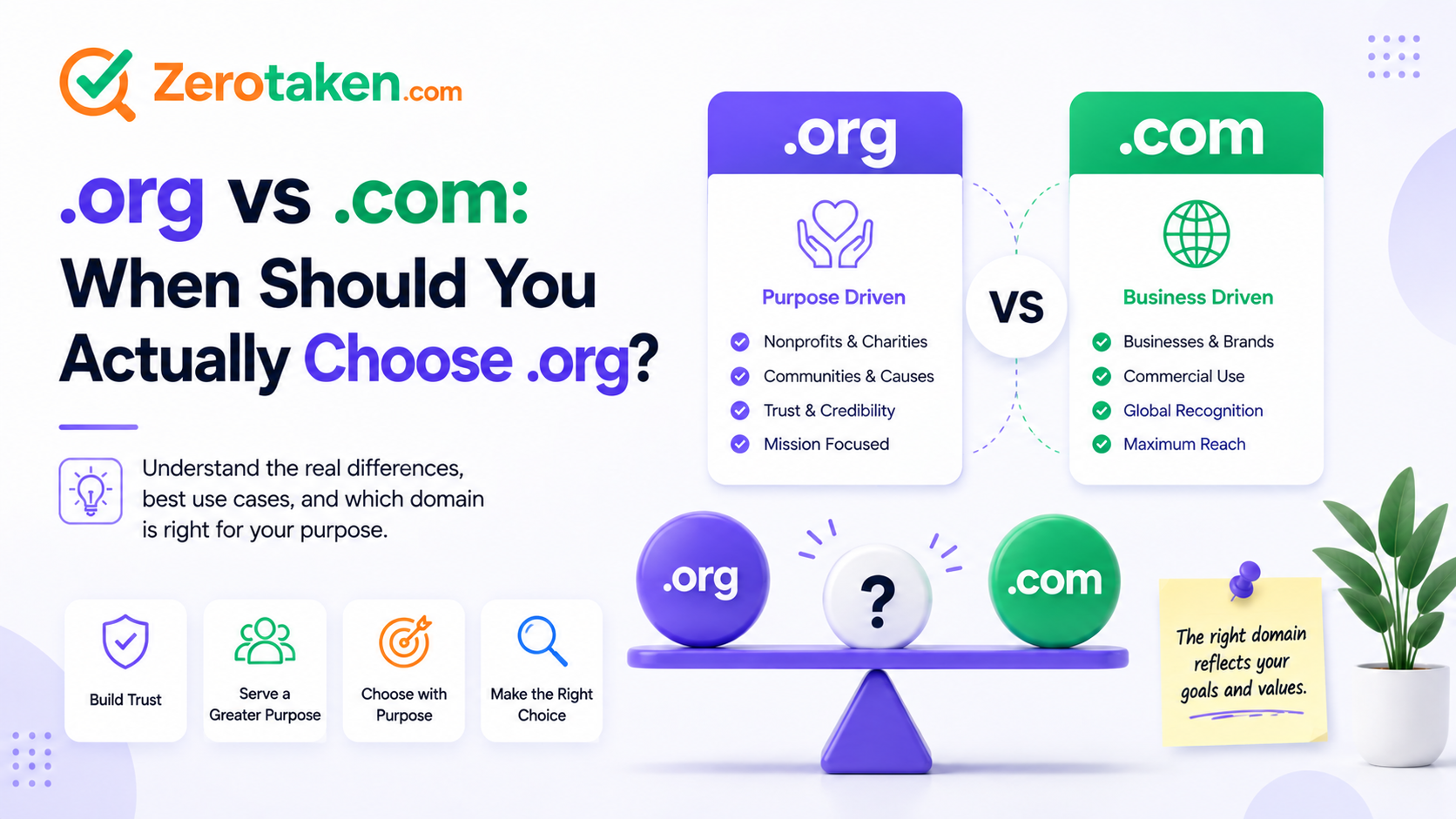 .org vs .com: When Should You Actually Choose .org?