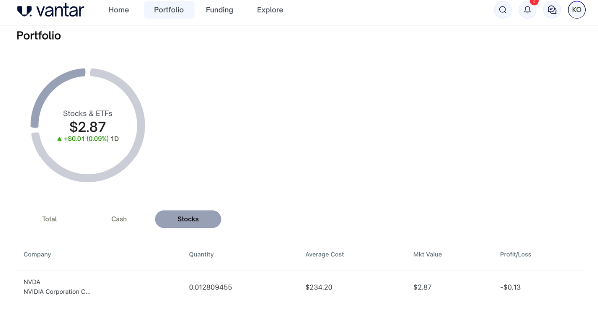 A portfolio view on Vantar