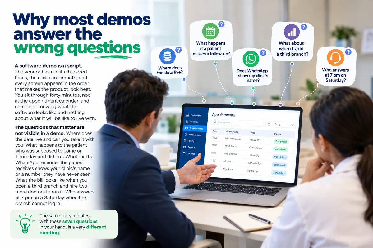 Clinic software demo showing seven key questions about patient data, missed follow-ups, WhatsApp reminders, pricing, and support.