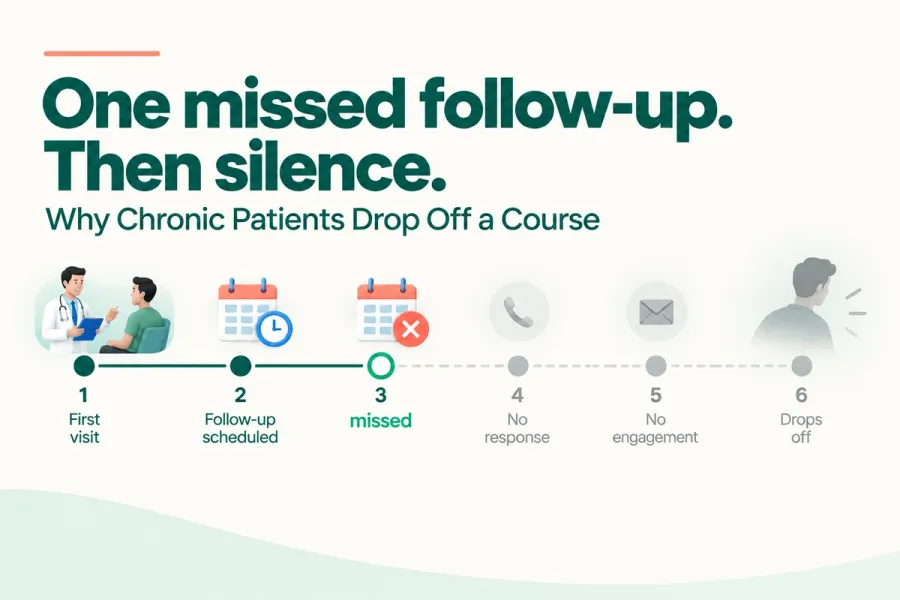 Keep patients on track with timely follow-ups, better communication, and continuous care
