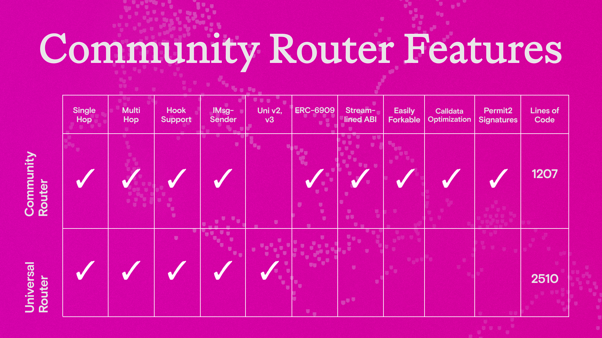 Uniswap Foundation | Uniswap Foundation Grant Update: Introducing the Uniswap  v4 Swap Router