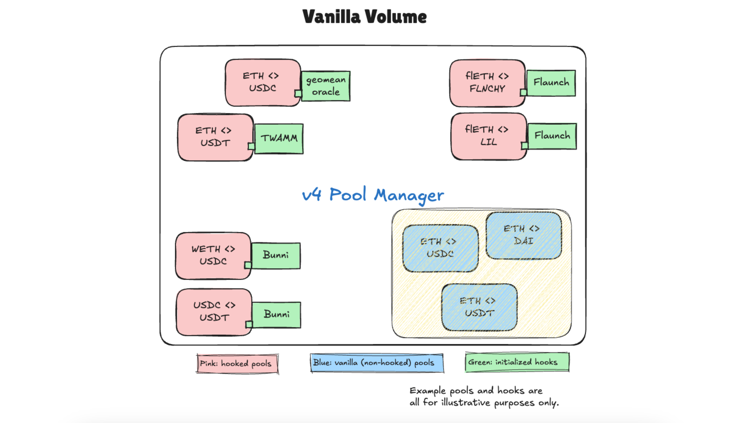 Establishing Hook Data Standards for Uniswap v4 - Uniswap Foundation