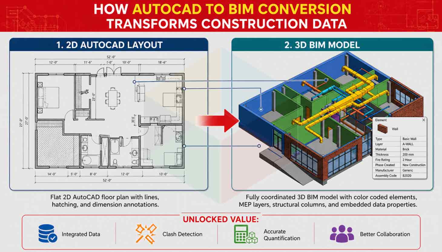 AutoCAD to BIM Conversion AutoCAD to BIM Conversion