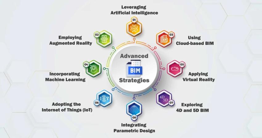 advanced bim strategies advanced bim strategies