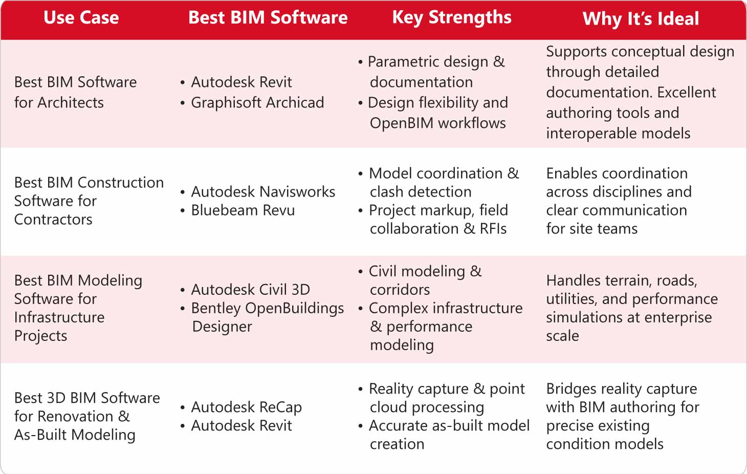 BIM Software Comparison BIM Software Comparison