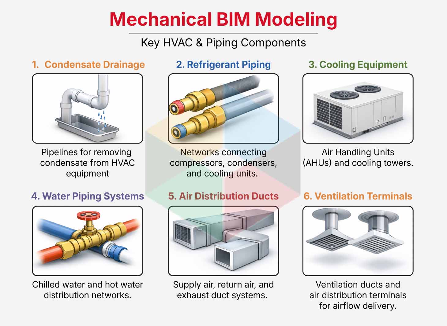 MEP BIM Modeling Piping MEP BIM Modeling Piping