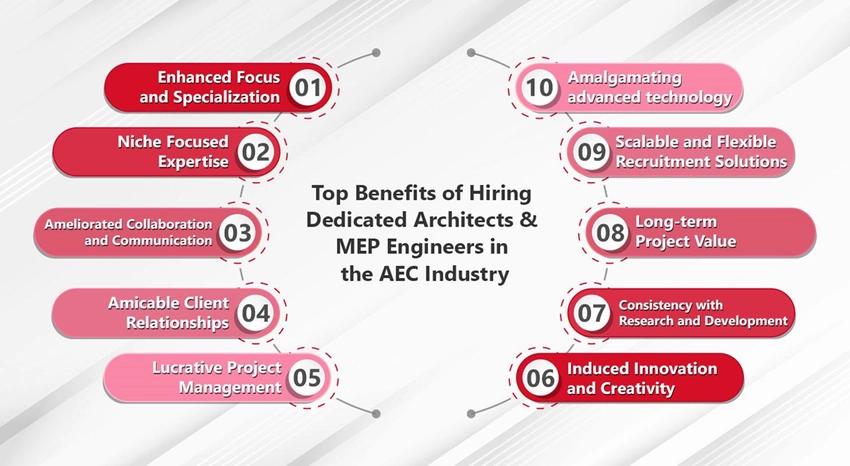 benefits hiring chart benefits hiring chart