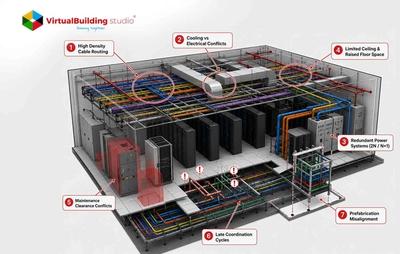 Top 7 MEP Coordination Challenges in Data Center Projects (And How to Solve Them)